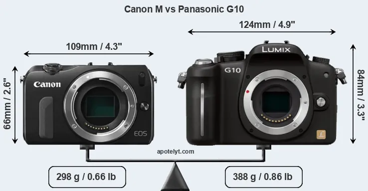 Size Canon M vs Panasonic G10