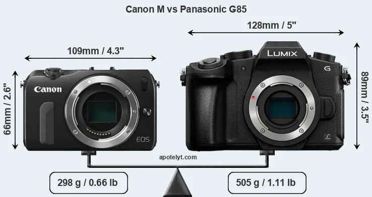 Size Canon M vs Panasonic G85