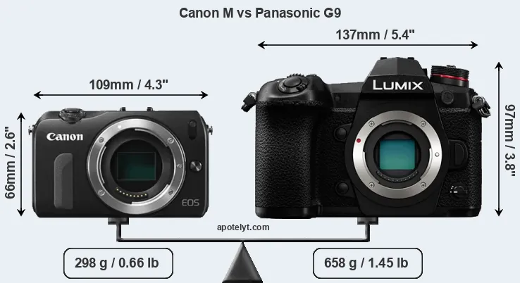Size Canon M vs Panasonic G9