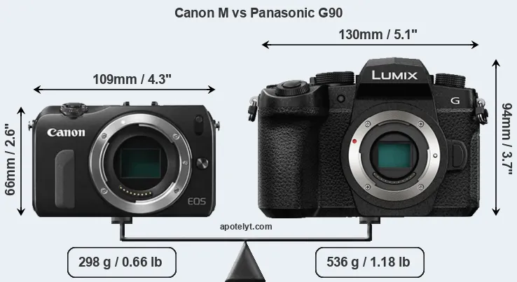 Size Canon M vs Panasonic G90