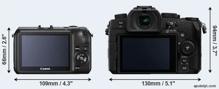 Comparison Canon M or G95 rear