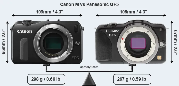Size Canon M vs Panasonic GF5
