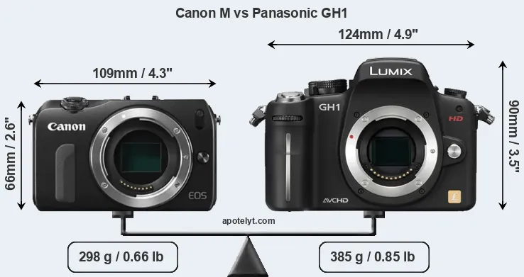 Size Canon M vs Panasonic GH1