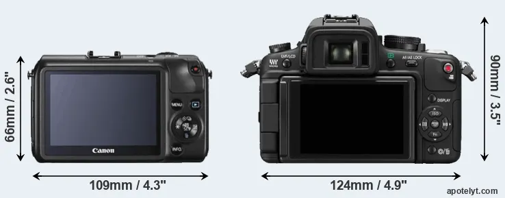 Comparison Canon M or GH1 rear