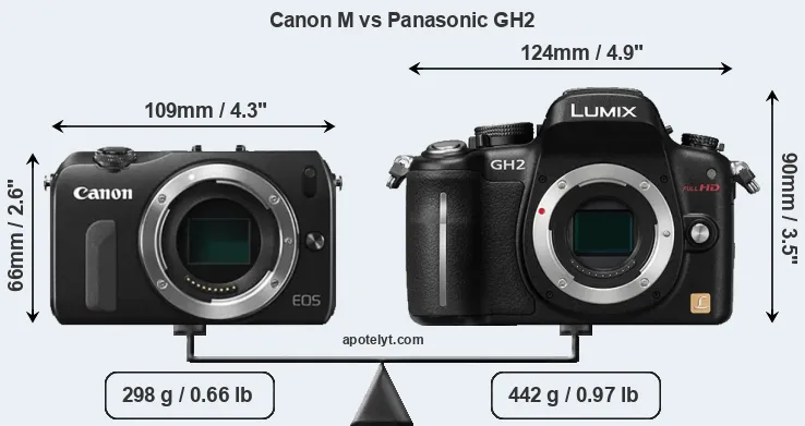Size Canon M vs Panasonic GH2