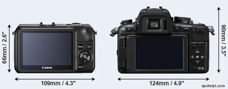 Comparison Canon M or GH2 rear
