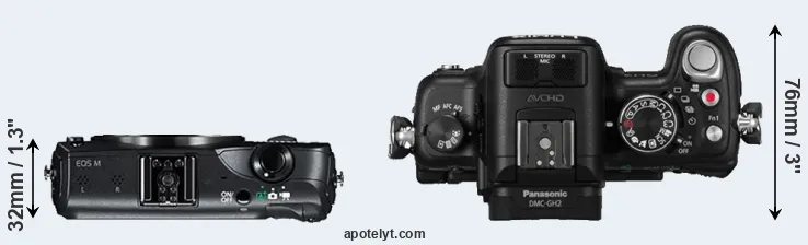 Compare Canon M versus GH2 top