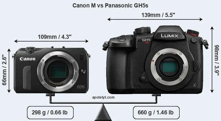 Size Canon M vs Panasonic GH5s