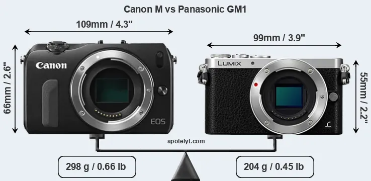 Size Canon M vs Panasonic GM1