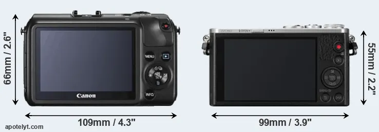 Comparison Canon M or GM1 rear