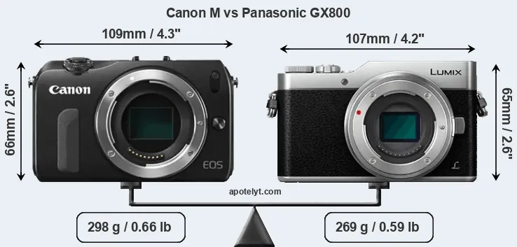 Size Canon M vs Panasonic GX800