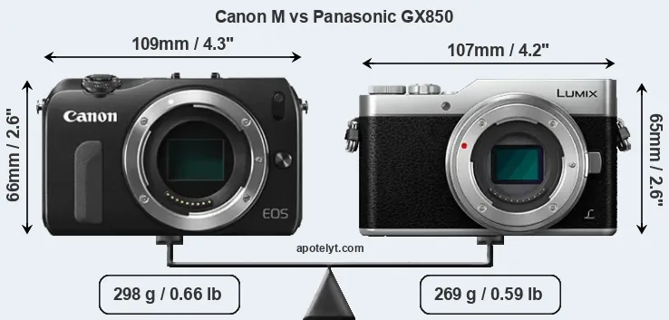 Size Canon M vs Panasonic GX850