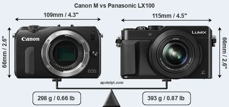 Size Canon M vs Panasonic LX100