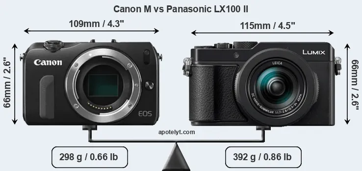 Size Canon M vs Panasonic LX100 II