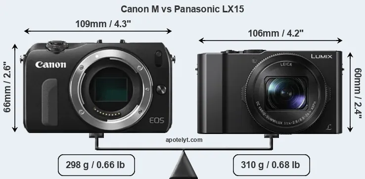 Size Canon M vs Panasonic LX15