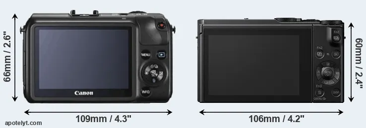 Comparison Canon M or LX15 rear