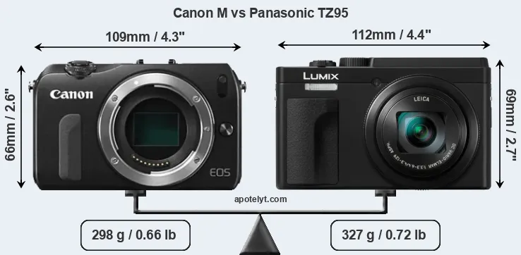 Size Canon M vs Panasonic TZ95