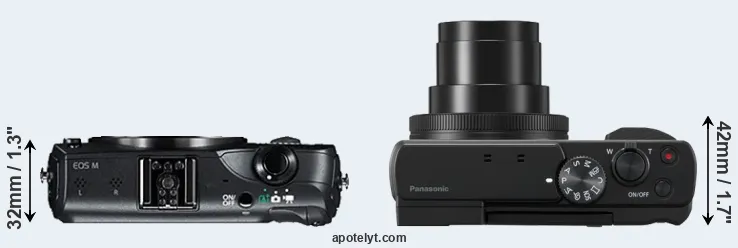 Compare Canon M versus TZ95 top