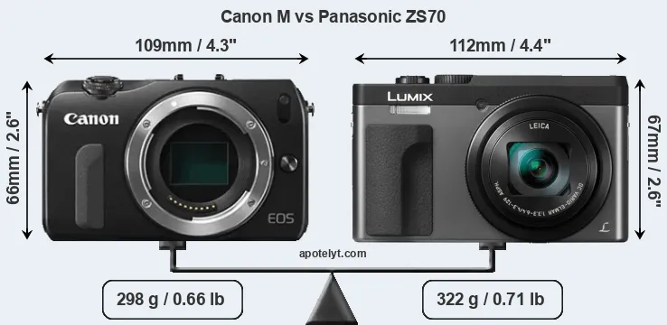 Size Canon M vs Panasonic ZS70