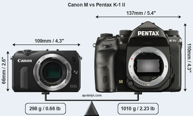 Size Canon M vs Pentax K-1 II