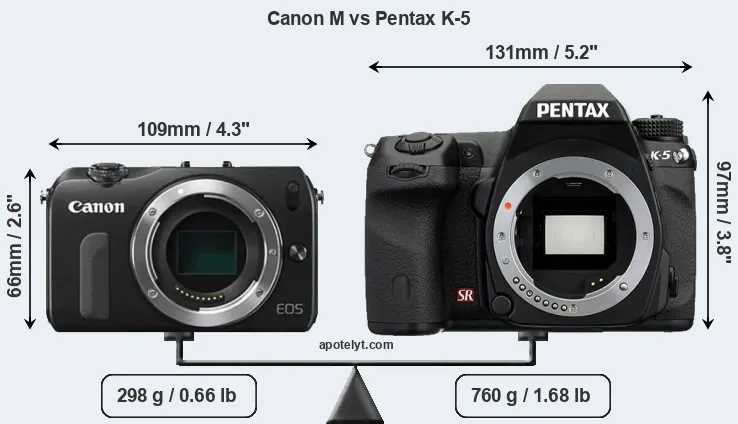 Size Canon M vs Pentax K-5
