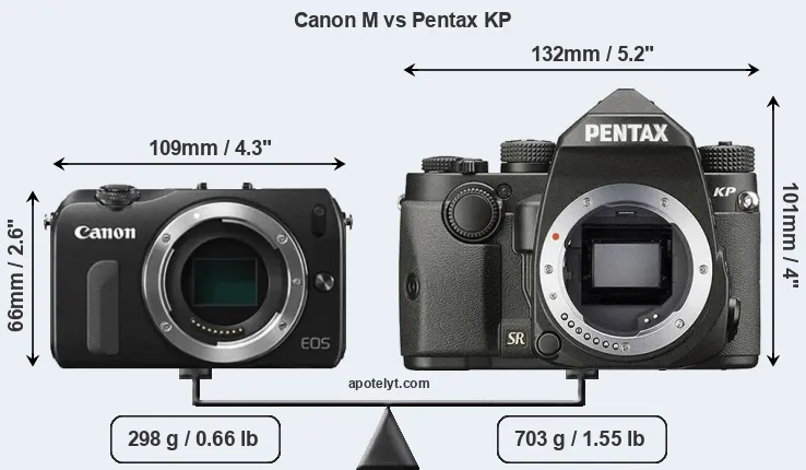 Size Canon M vs Pentax KP