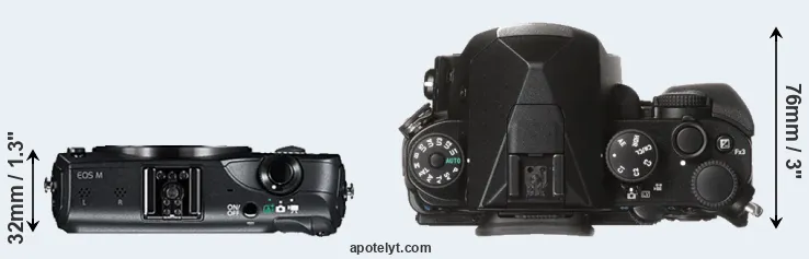 Compare Canon M versus KP top