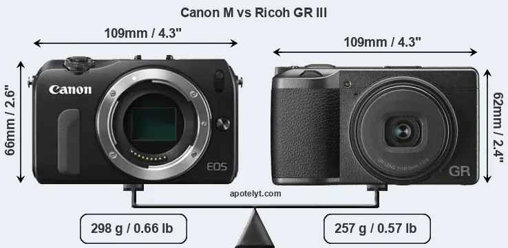 Size Canon M vs Ricoh GR III