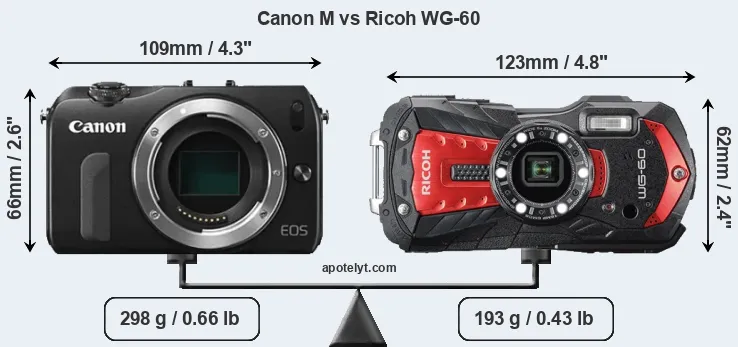 Size Canon M vs Ricoh WG-60