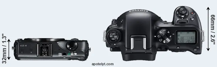 Compare Canon M versus NX1 top
