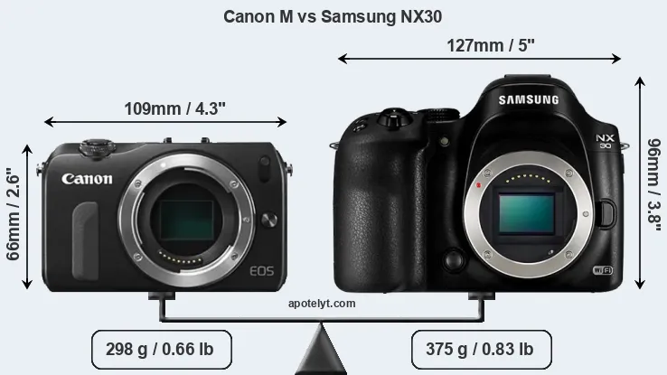 Size Canon M vs Samsung NX30