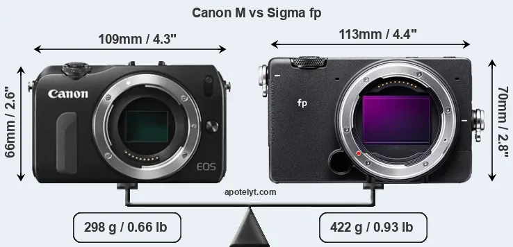 Size Canon M vs Sigma fp