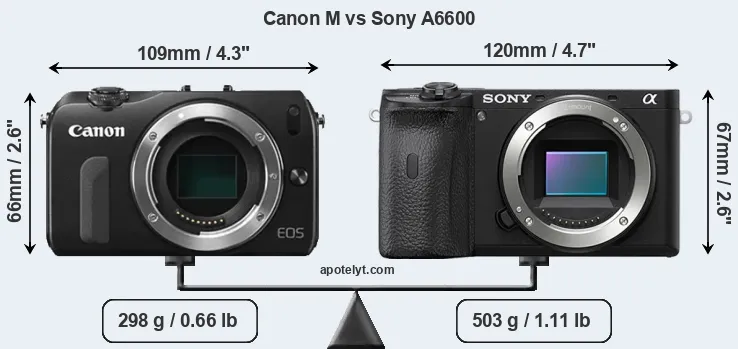 Size Canon M vs Sony A6600