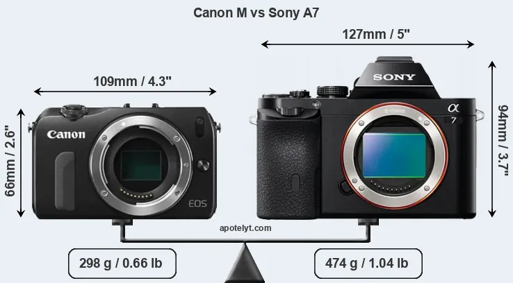 Size Canon M vs Sony A7