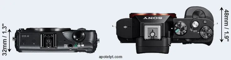 Compare Canon M versus A7 top