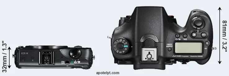 Compare Canon M versus A77 II top