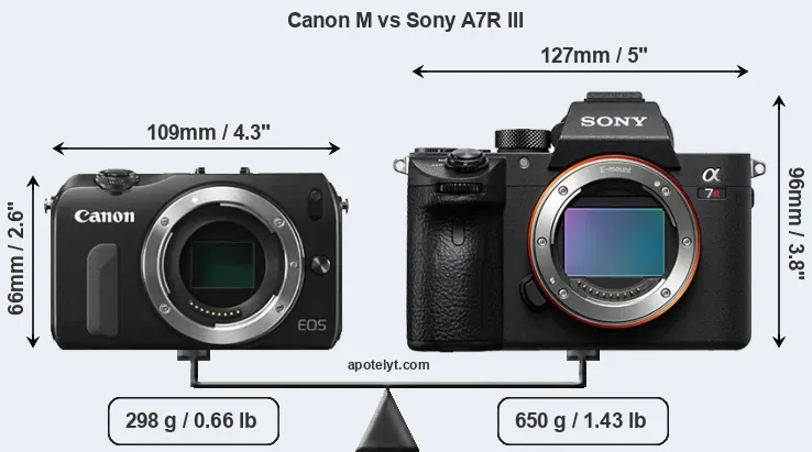 Size Canon M vs Sony A7R III