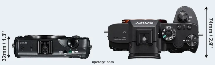 Compare Canon M versus A7R III top