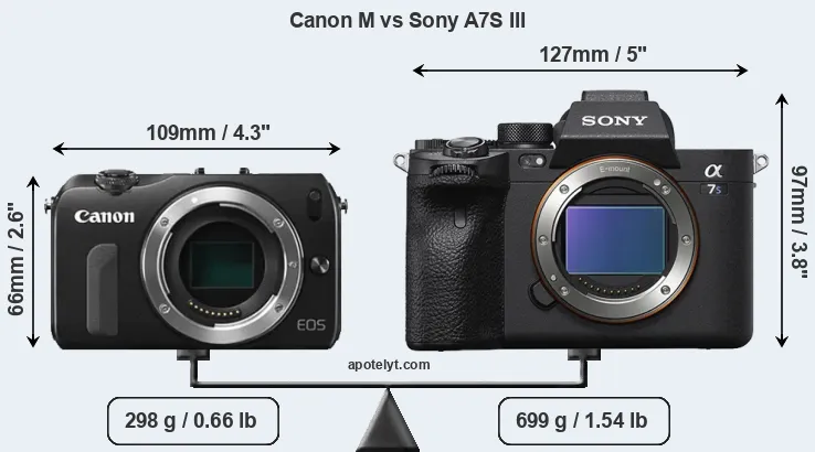 Size Canon M vs Sony A7S III