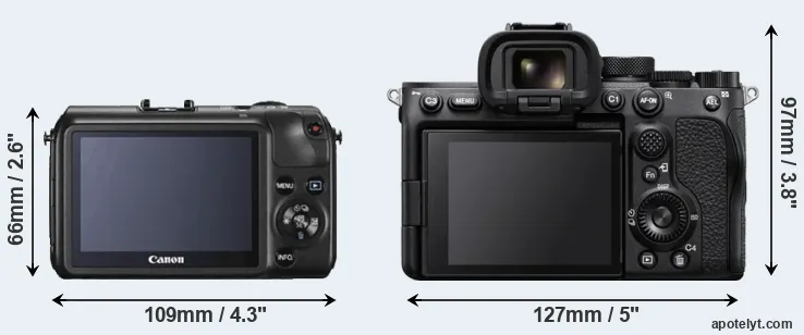 Comparison Canon M or A7S III rear