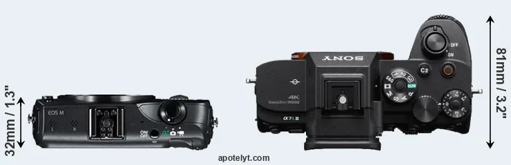 Compare Canon M versus A7S III top
