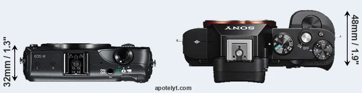 Compare Canon M versus A7S top