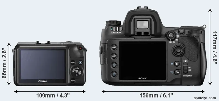 Comparison Canon M or A850 rear