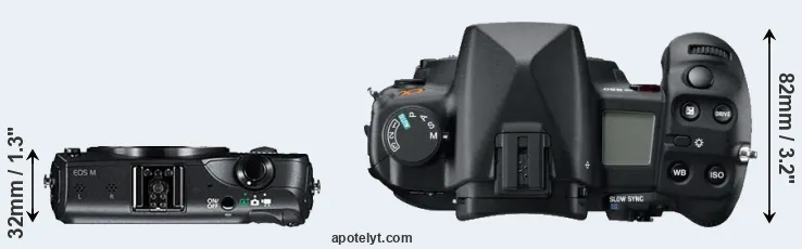 Compare Canon M versus A850 top