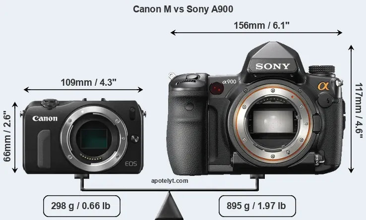 Size Canon M vs Sony A900