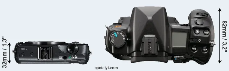 Compare Canon M versus A900 top