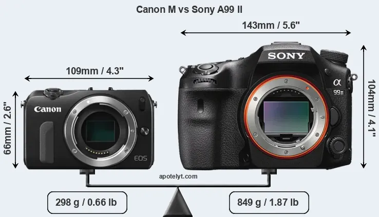 Size Canon M vs Sony A99 II