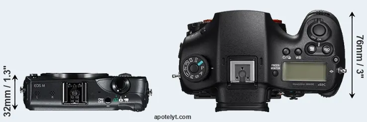 Compare Canon M versus A99 II top