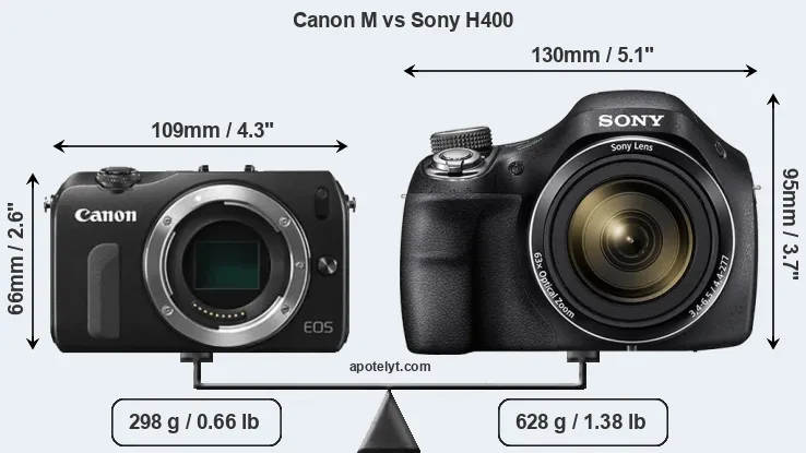 Size Canon M vs Sony H400