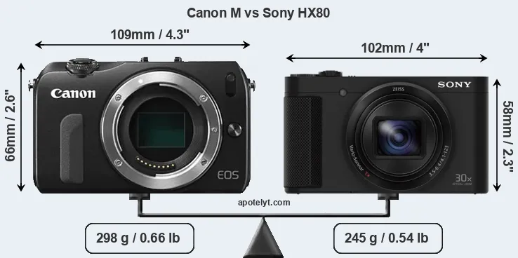 Size Canon M vs Sony HX80